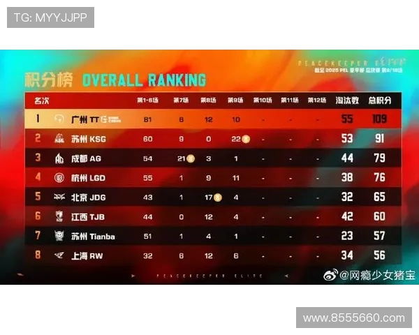 和平精英节奏排行榜最新出炉RNG战队荣登第七名引发热议 和平精英节奏排行榜最新出炉RNG战队荣登第七名引发热议