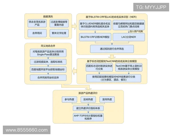 成都羽毛球队在挑战赛中的速度表现分析与点评