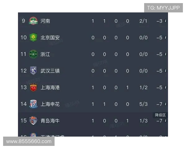 上海足球队在钻石联赛积分榜上以95分稳居第一名展现强劲实力 上海足球队在钻石联赛积分榜上以95分稳居第一名展现强劲实力